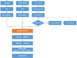 携程订房网（携程订票流程详解？）