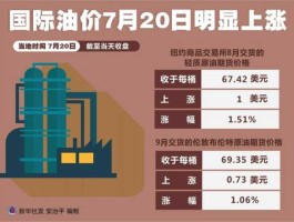 国际油价最新消息（国际油价最新消息今日）
