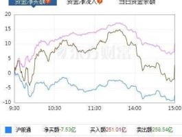 雅本化学股票 进攻板块和防御板块区别？