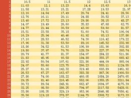 精功科技股票？请问股票一年的每股收益是怎么算出来的？