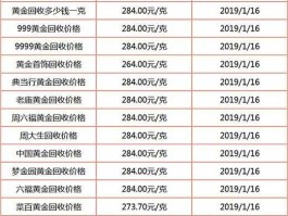 今日黄金回收价格是多少钱一克（今日黄金回收价格是多少钱一克2020年5月8日）