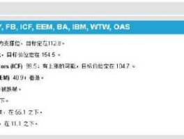 sogotrade 美股有哪些交易软件？