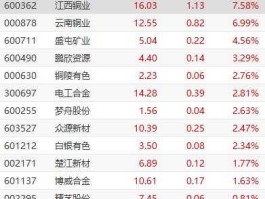 江西铜业600362，600362股票历史最高价和最低价？