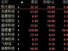 000839股票，量子通信股票？