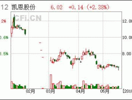 凯恩股份年报（凯恩股份最新公告）