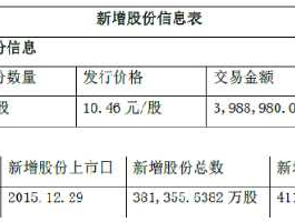 七喜控股股票 百事，七喜，是属于同一间公司的吗？