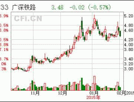 601333股票？我国有哪些铁路股票？