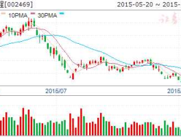 002469三维工程 煤制气概念股有哪些？