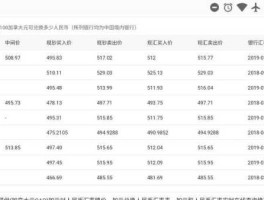 加币今天兑换人民币 20加拿大币可换多少RMB？