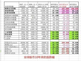 股票002316（中国通讯行业股票有哪些？）