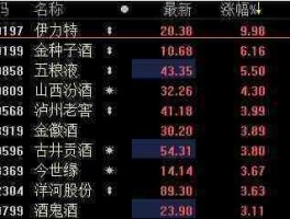 002461股票（酒类股票有哪些？）