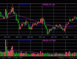002202 002202金风科技a股和h股差价很大？