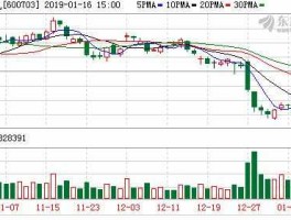 三安光电股票？低价低位蓝筹股是指哪类股票？我看好三安光电，算是地位低价吗？