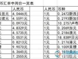 人民币兑换价格（纸币兑换价格表）