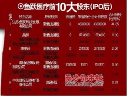 鱼跃医疗股票 鱼跃医疗股票为什么不涨？
