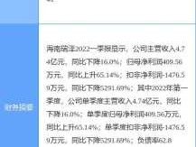 海南瑞泽股票？海南瑞泽股票怎样分红？