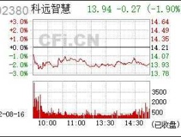 科远股份股票，智能机器概念股票有哪些？