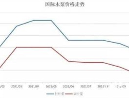 纸浆价格？在哪里可以看到实时的纸浆期货价格啊？