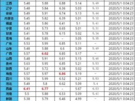 2021年国际油价一览表(2021年国际油价一览表查询)