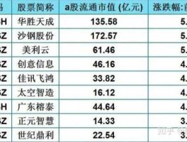 云计算 概念股？云计算机概念股都是哪些？