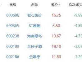 002186股票 消费商品类个股有那些？