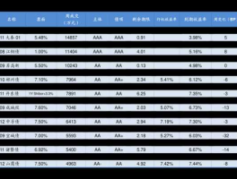 广东自贸区龙头股 南沙自贸区概念股有哪些？