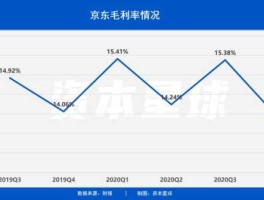 京东股价 京东科技股票代码600846？