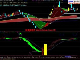 逆向指标股市（逆势指标代码）