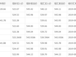 加拿大元汇率（加拿大元汇率今日兑人民币汇率）