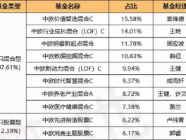 000893股票？000893属于哪类基金？