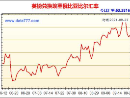 英镑兑人民币汇率变化（英镑兑现人民币汇率）