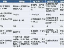 原油交易（原油的交易时间是什么时候？）