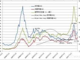 中国股市热点（中国股市热点板块的重大变动）