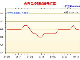 新台币汇率查询（新台币汇率走势图）