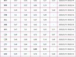 5月份油价调整最新消息(5月份油价调整最新消息)