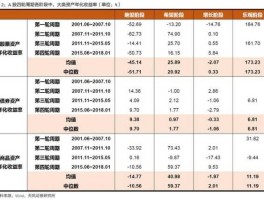 独一味股票 消费类股票包括哪个板块？