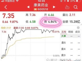 康美药业股吧（600518康美药业，后势如何，可以介入吗？）