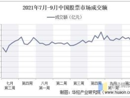 中国股市交易（中国股市交易日）