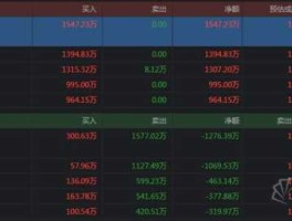 600268股票 机电类股票都有哪些呢？