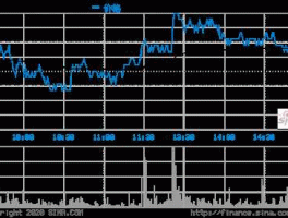股票601727，分析一下东方电气和上海电气公司和股票，东方电气亏损过好几年，刚有所好转，上海净利润一直20亿左右？