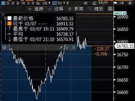 股市涨075（股市涨跌论）