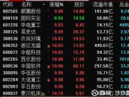 600352股票，印染行业有哪些股票？