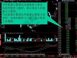 如何看懂股市大盘界面（股市大盘怎样看）