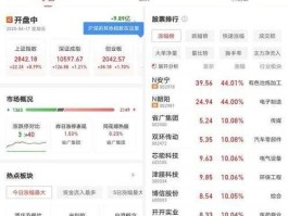 600850股票 华为数据中心最大受益股票？