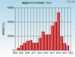 002303股票？2012年美盈森股票平均价格？