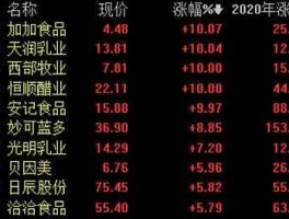 恒顺醋业股票？a股食品股有哪些？