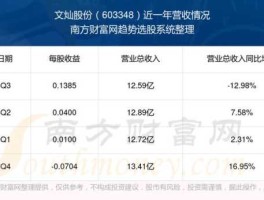 文灿股份 文灿股份主营业务？