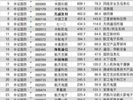 600480股票？军工板块股票代码？