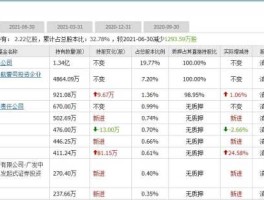 600303曙光股份 丹东市有哪几家上市公司丹东市有哪几家公司？