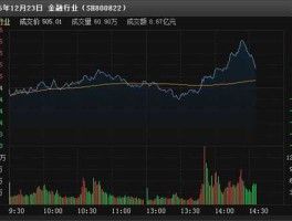 股市行情600241（股市行情600030）
